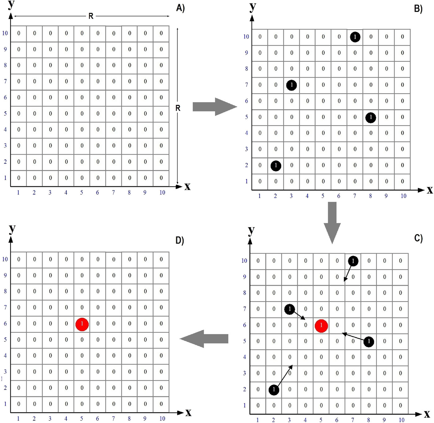 Gravity as Data Compression - Computational Universe Diagram